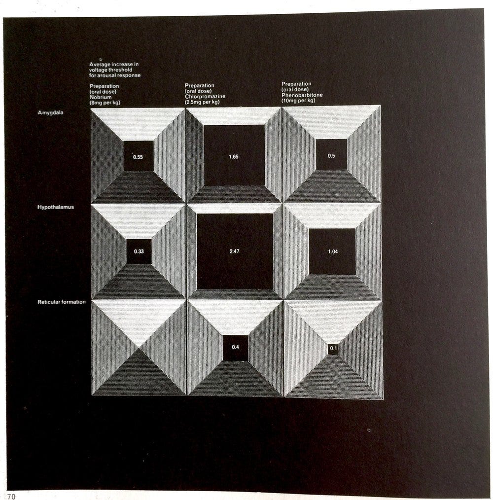 Graphis Diagrams — 1974 data visualisation | by murraygm