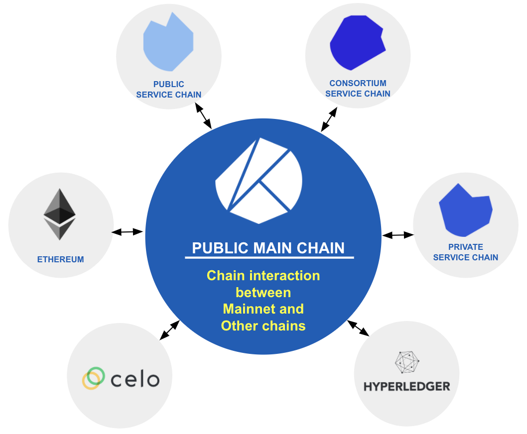 클레이튼 런칭 1주년 회고 | by Jason Han | Klaytn | Medium