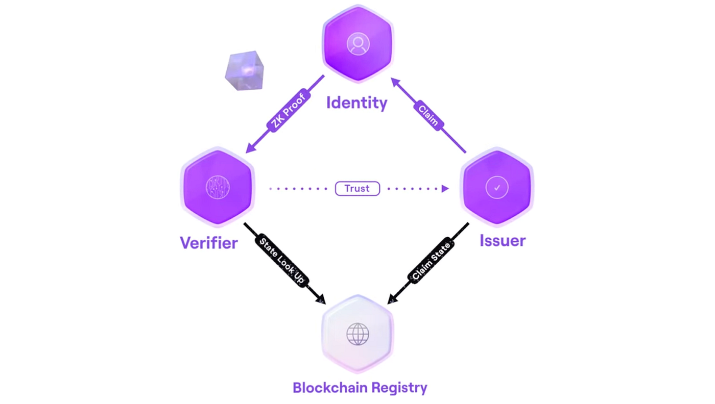Zero Knowledge for crypto newbies to the crypto curious | by Evernew  Capital | Evernew Capital
