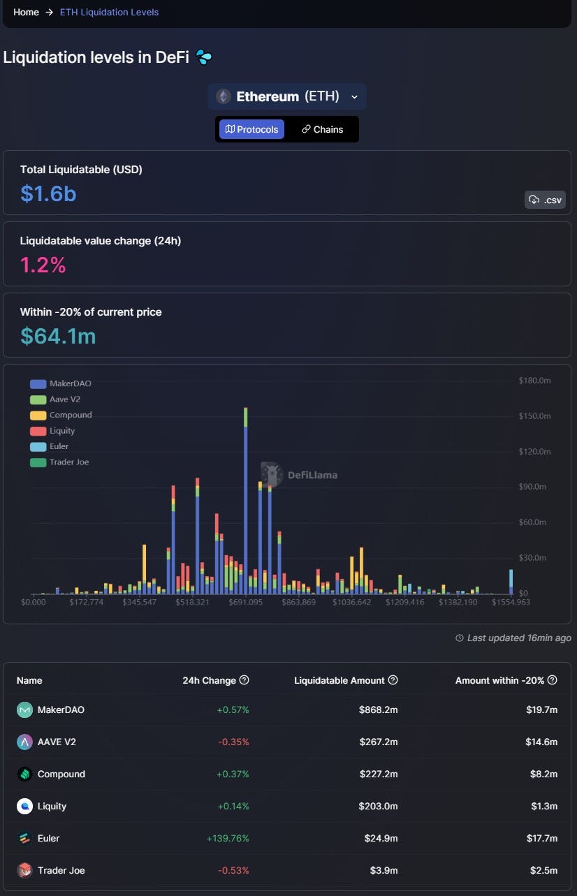 A Walkthrough Of The DefiLlama Platform | by Ruma Das | Coinmonks | Medium