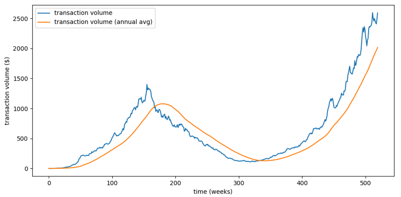쉽게 읽는 테라 백서. 스테이블 코인 프로젝트인 테라 프로젝트의 백서를 쉽게 설명한 글입니다. | by EJ Lee | Medium