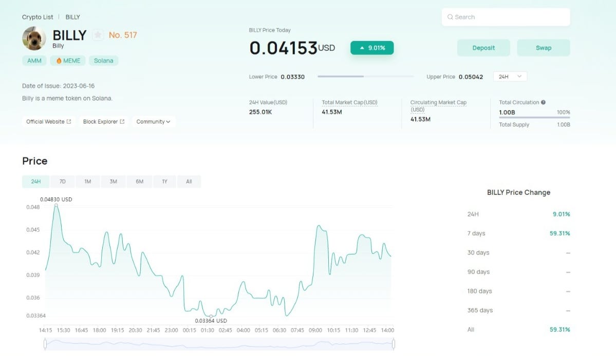 Billy Coin (BILLY): From Internet Meme to Market Sensation | by CoinEx |  Medium