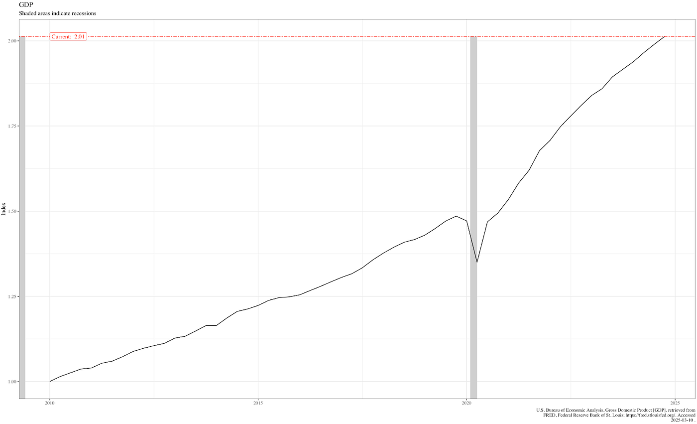 Future 50: The Fastest Growing Sustainable Companies of 2023, image size:1400x851