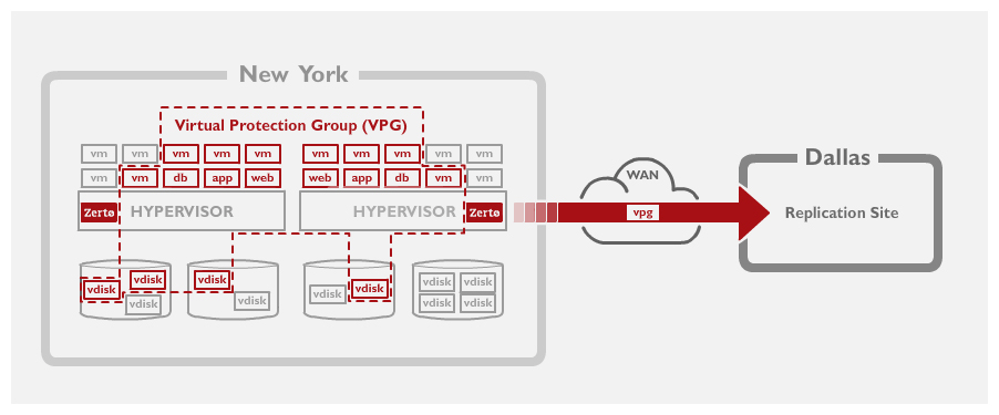 Interesting new solution — Appliance-based VM replication to DR