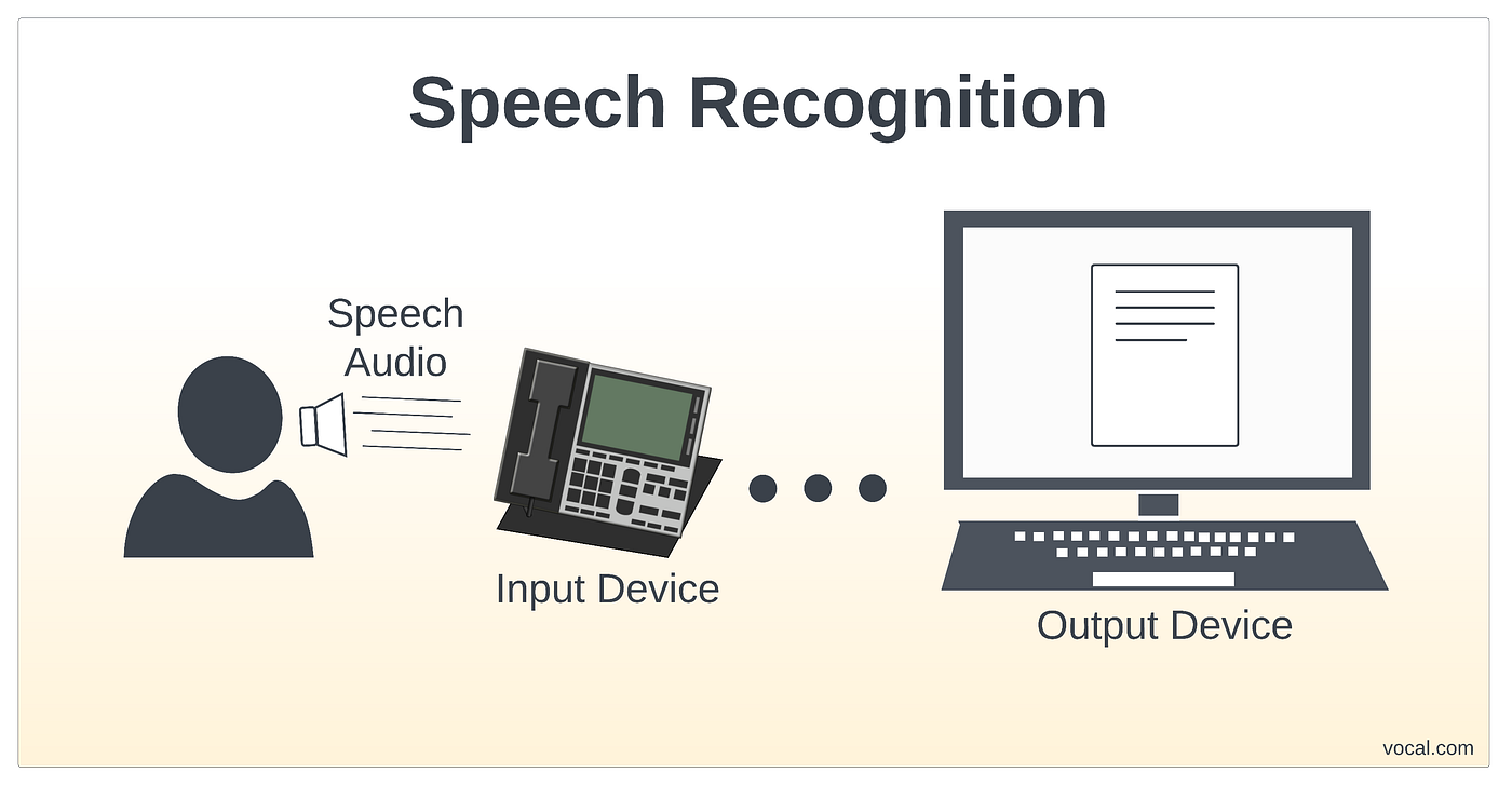 Speech Recognition Bias: Why Some Voices Are Harder for AI to Understand Than Others