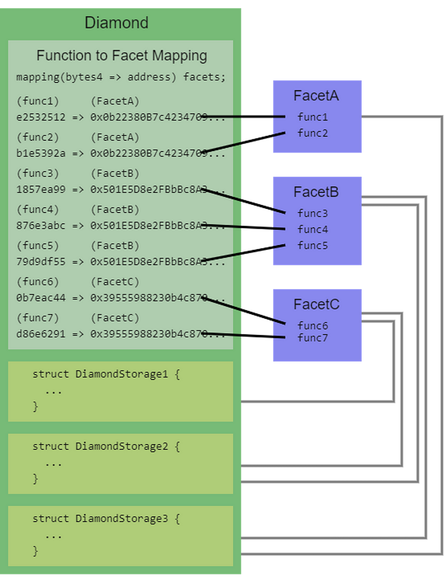 Demystifying ERC-6900 | by Seungmin Jeon | Decipher Media ｜디사이퍼 미디어 | Medium