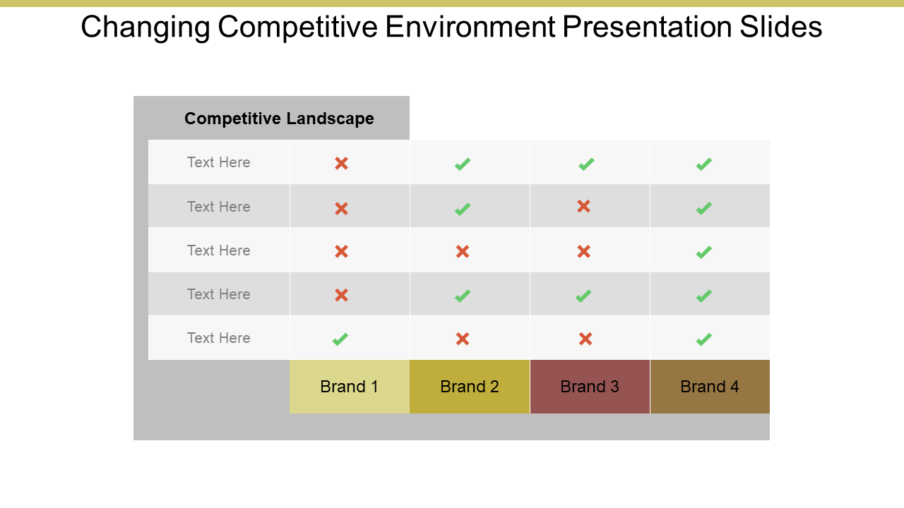 Top 10 Templates To Understand Marketing Environment Components