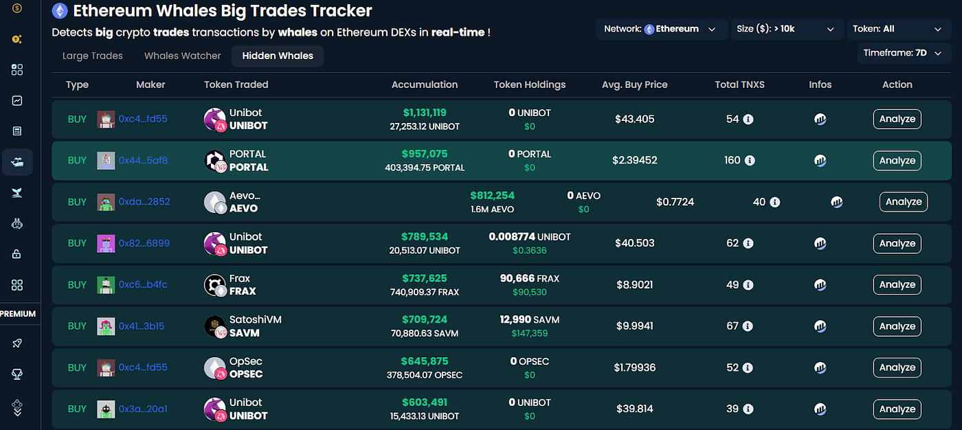 Our Whale Tracker V2 has some Exciting Features: Discover them here! | by  DexCheck | Medium