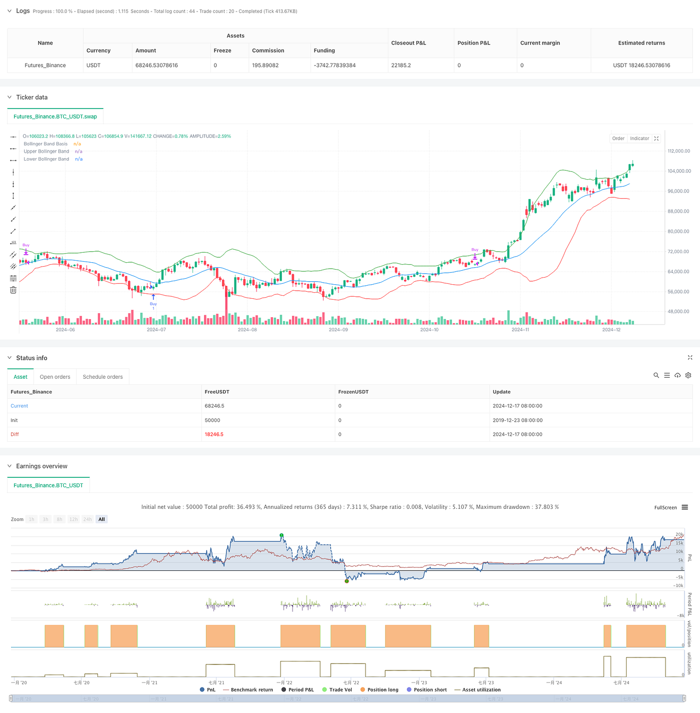 MACD-RSI Crossover Trend Following Strategy with Bollinger Bands  Optimization System | by Sword Red | Medium