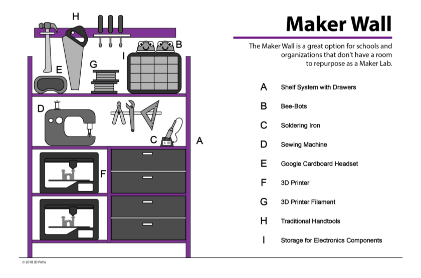 Three Strategies for Creating a Maker Space in Your School