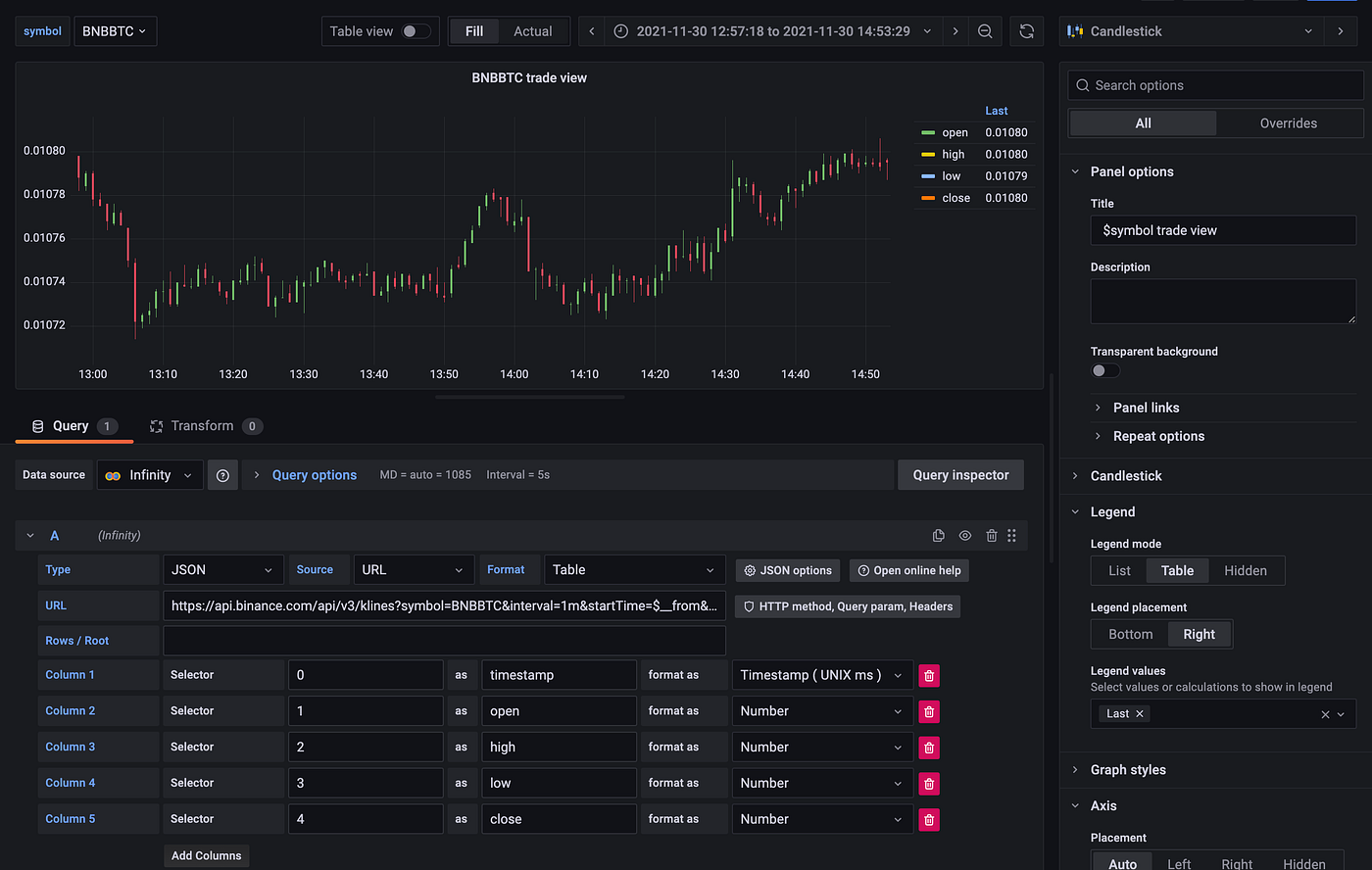 Plotting the Price History of USDT/VND on Binance using Prometheus Exporter  and Grafana | by Max/Wang | Medium