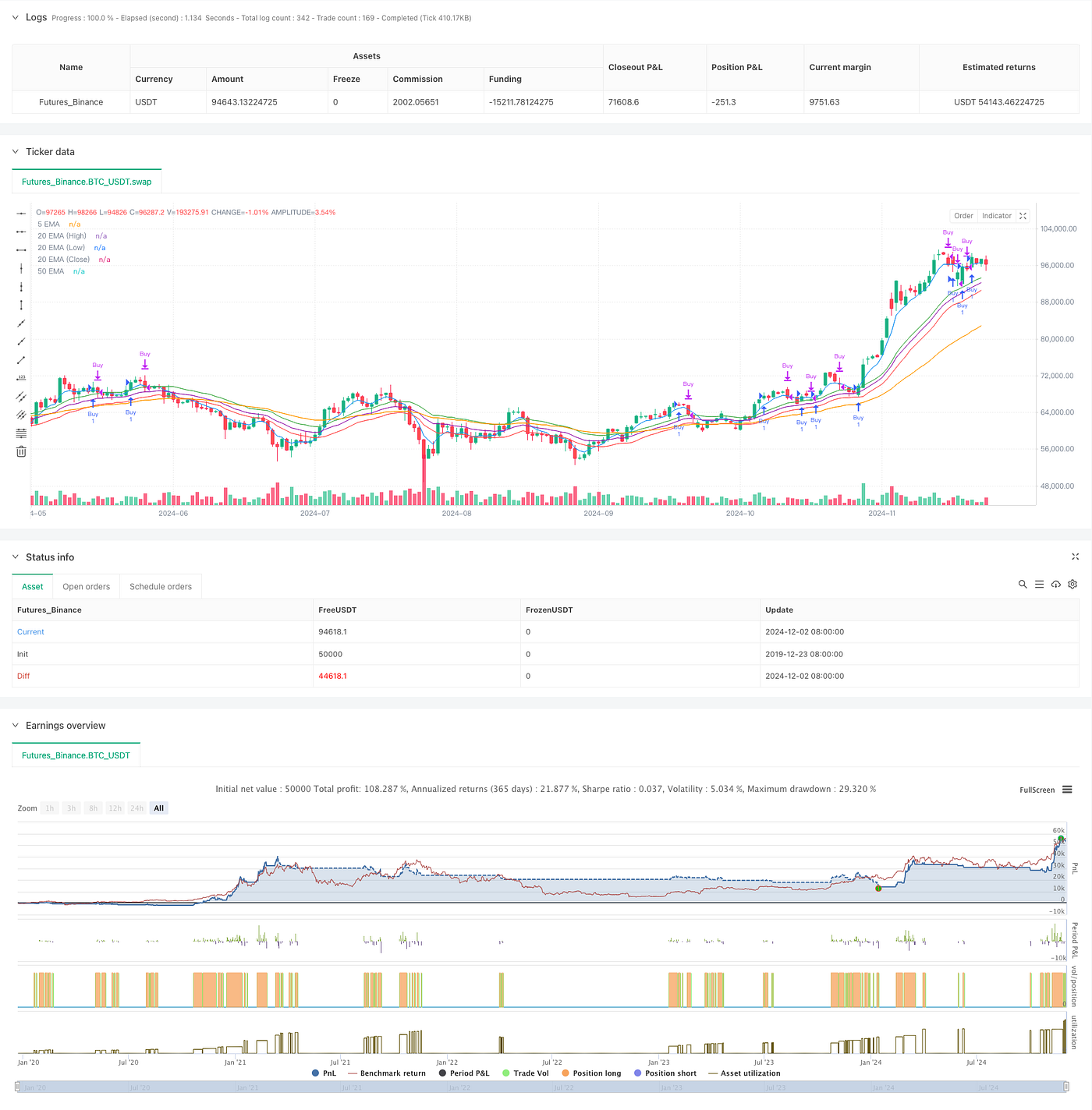 Multi-EMA Automated Trading System with Trailing Profit Lock | by Sword Red  | Medium