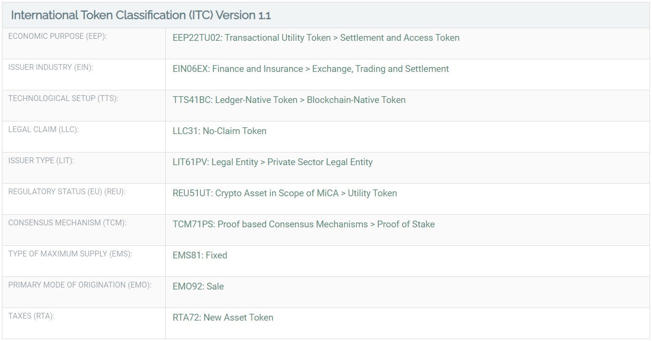 19 Tokens That Have Been Flagged as Securities by the SEC | by  International Token Standardization Association | Medium