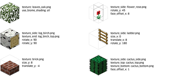 Blocky Earth: WebGL Minecraft-like Map viewer