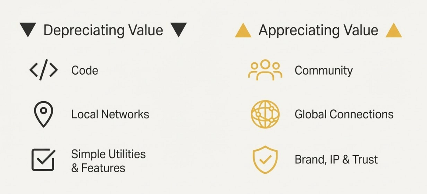 How Vibe Coding Is Rewriting the Rules of Startups and Venture Capital | by  Simon Seojoon Kim | Hashed Team Blog | Jan, 2026 | Medium