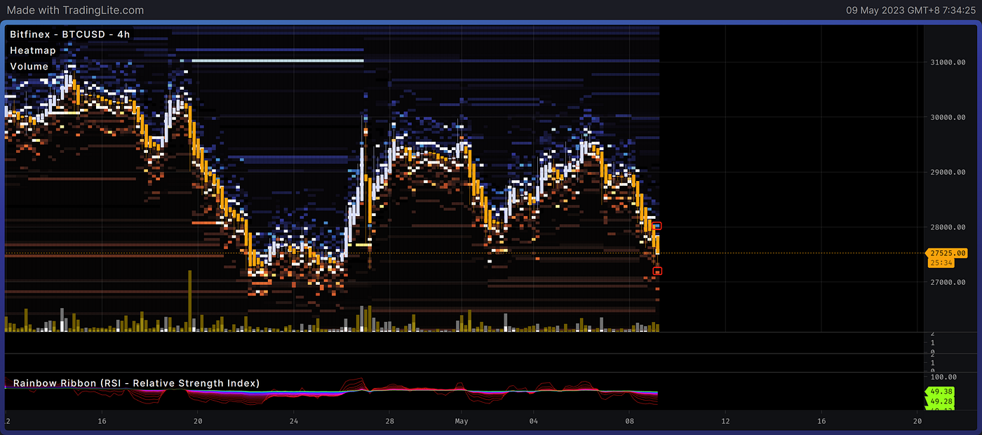 东风袅袅，香雾空蒙｜WTR 5.08