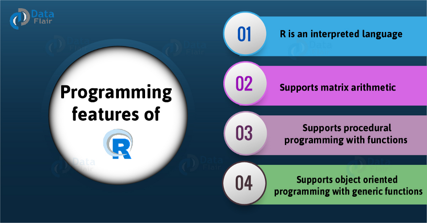 Java Extends vs Implements With Example Program - DataFlair