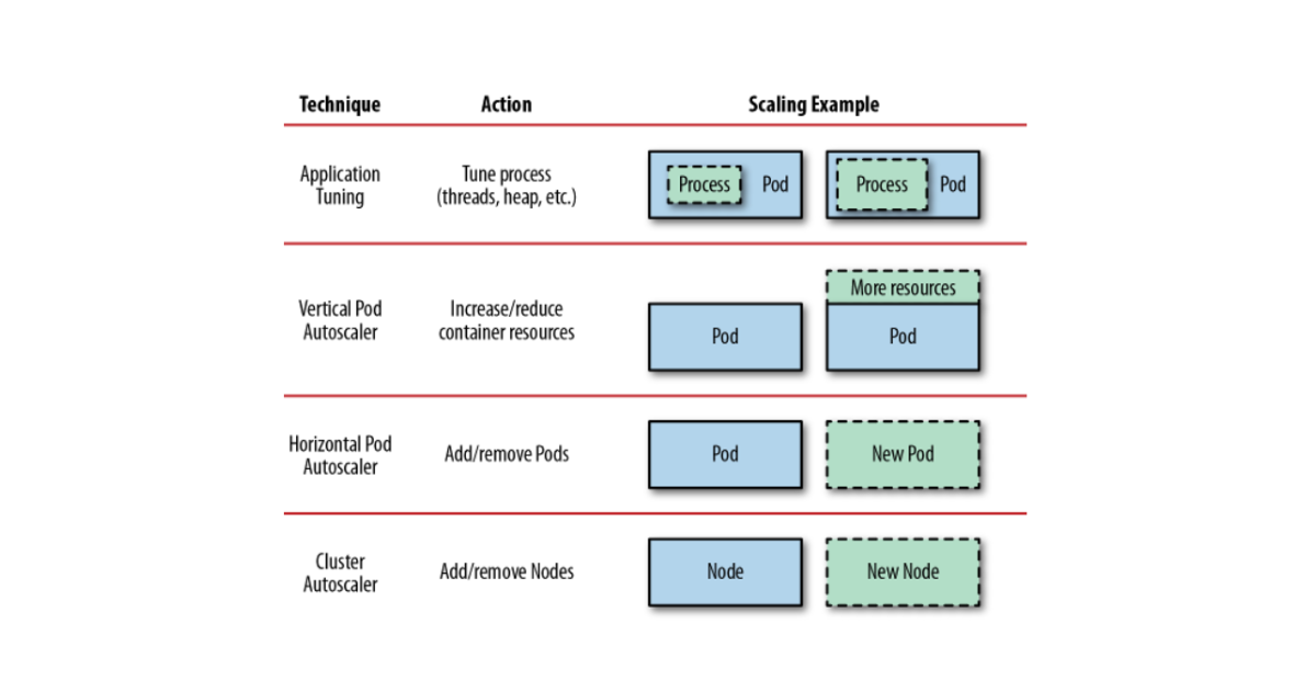 コンピュータ・IT Production Kubernetes Kubernetesをエッジで実行するために - Avinton Japan