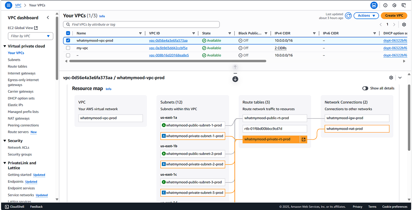 How I Built & Deployed WhatMyMood with Amazon Q CLI (A Complete Journey) |  by Harshal Jethwa | Stackademic