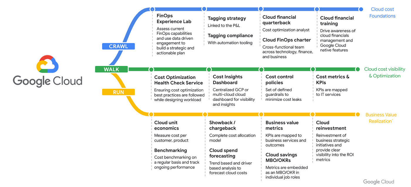 My Playbook Auto-Pilot: The easy, automated way to manage your