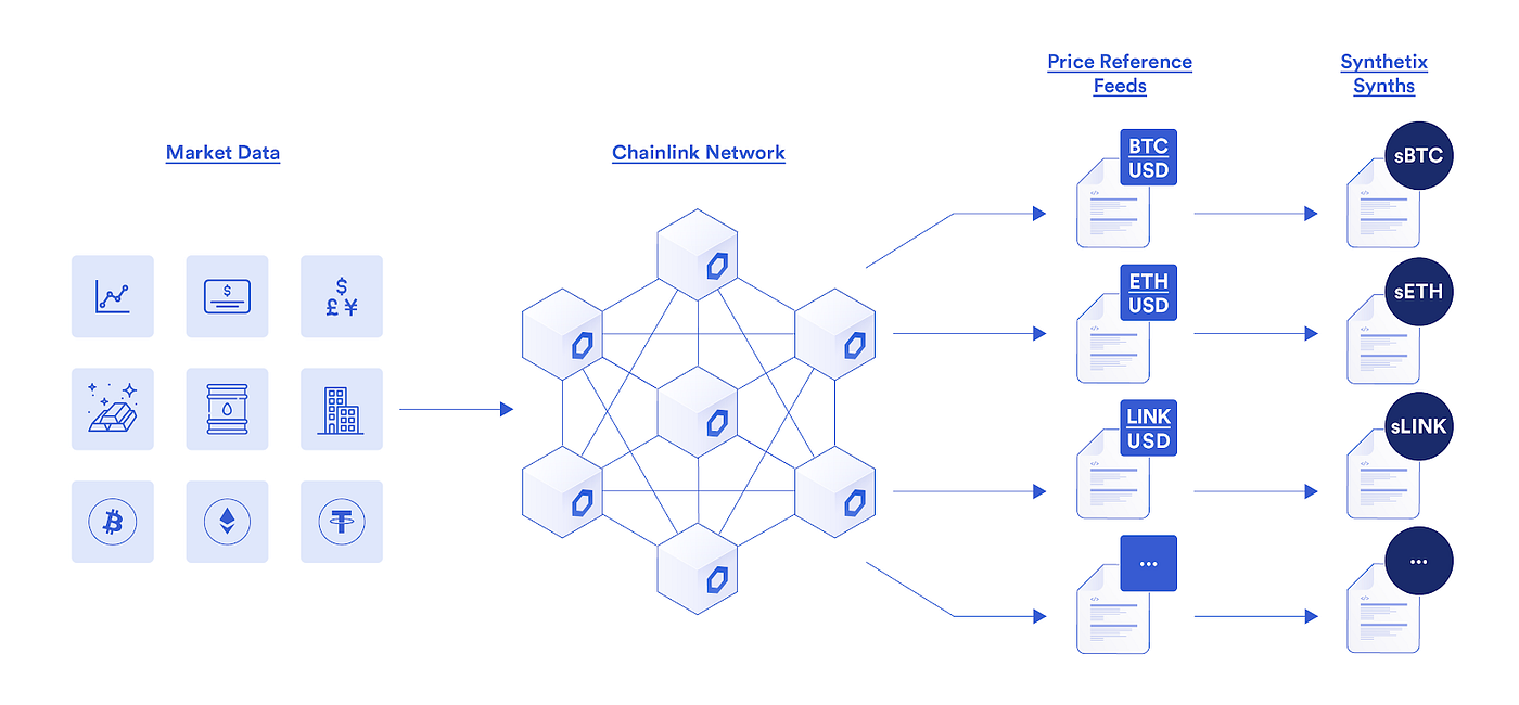 Chainlinkで実現するスマートコントラクトの77のユースケース | by Chainlink Japan | Chainlink  Community | Medium