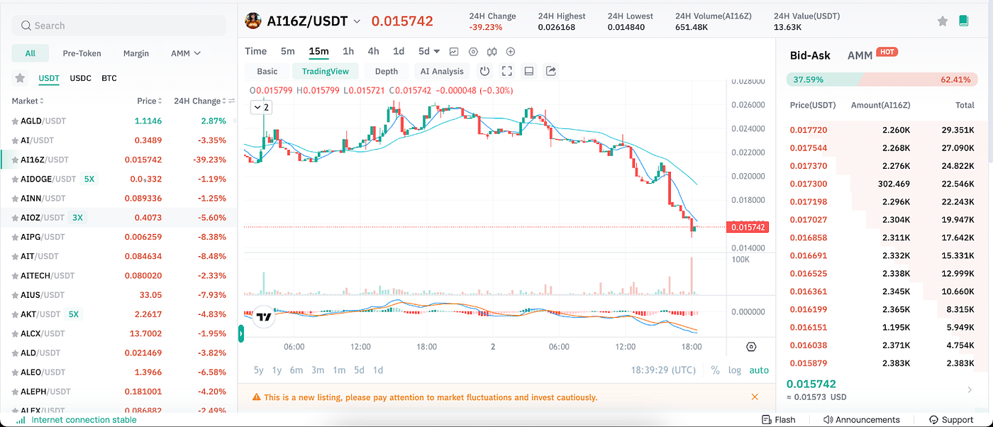 Ride the Wave of the Hottest AI Meme Coins: Spotlight on AI16Z, Memes AI,  and Virtuals Protocol | by CoinEx | Medium