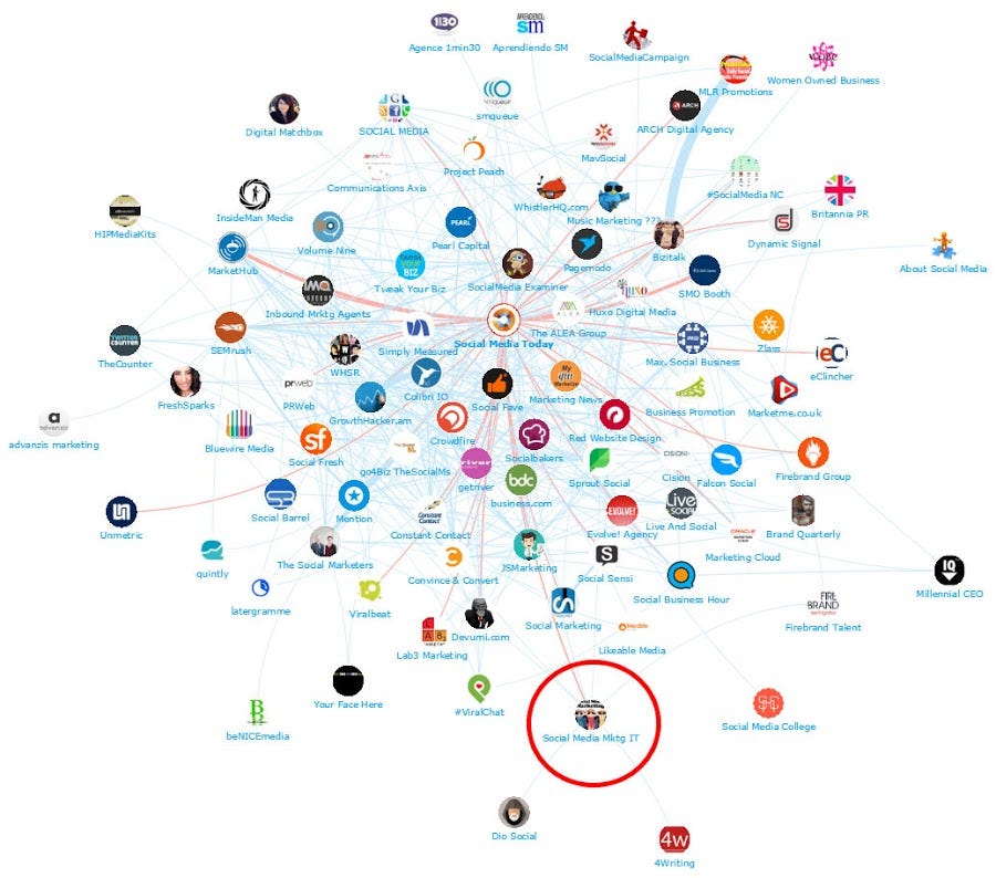 10 lezioni per il successo nella vita direttamente da Marco Aurelio, by  Simone Serni, Social Media Marketing IT