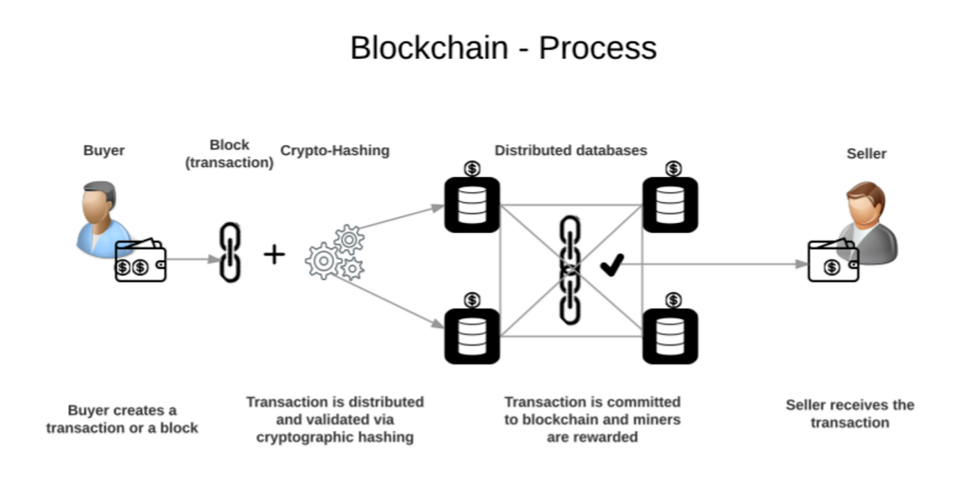 Maths behind Bitcoin. A Primer on Public Key Cryptography… | by Crack FAANG  | Coinmonks | Medium