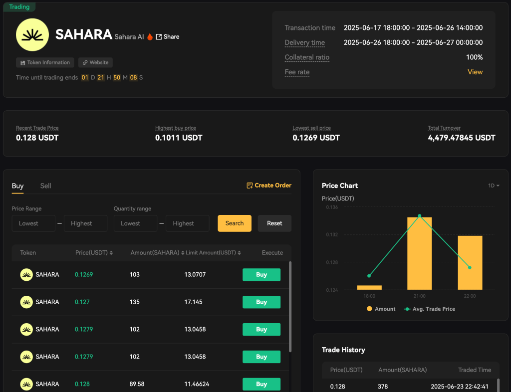 What Is Sahara AI? Exploring SAHARA Token, dApps, and Buying Methods | by  XT Exchange | Medium