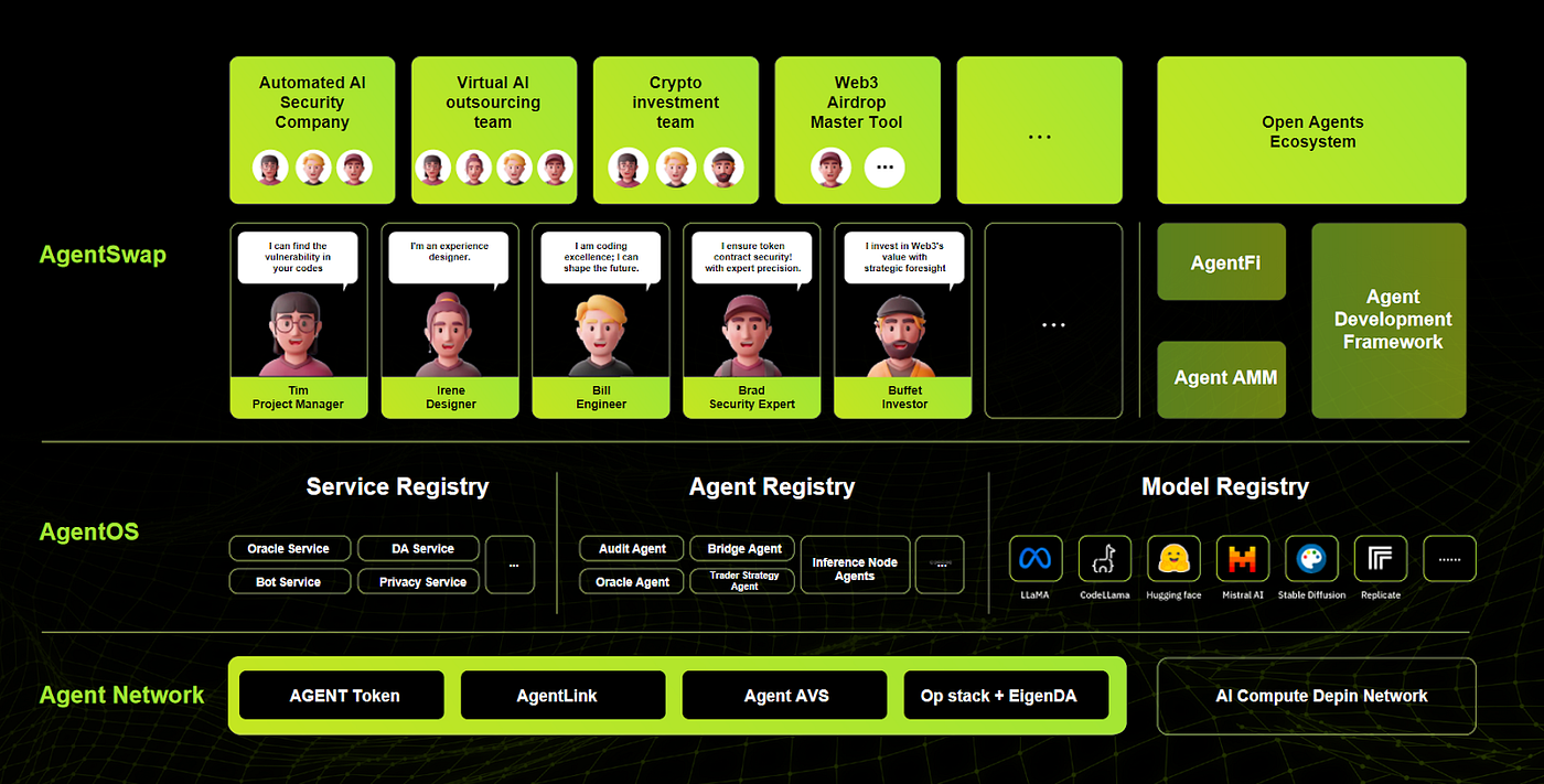 AgentLayer: Architecting the Future of Decentralized Intelligence And  Autonomous AI Networks | by Seedify | Medium