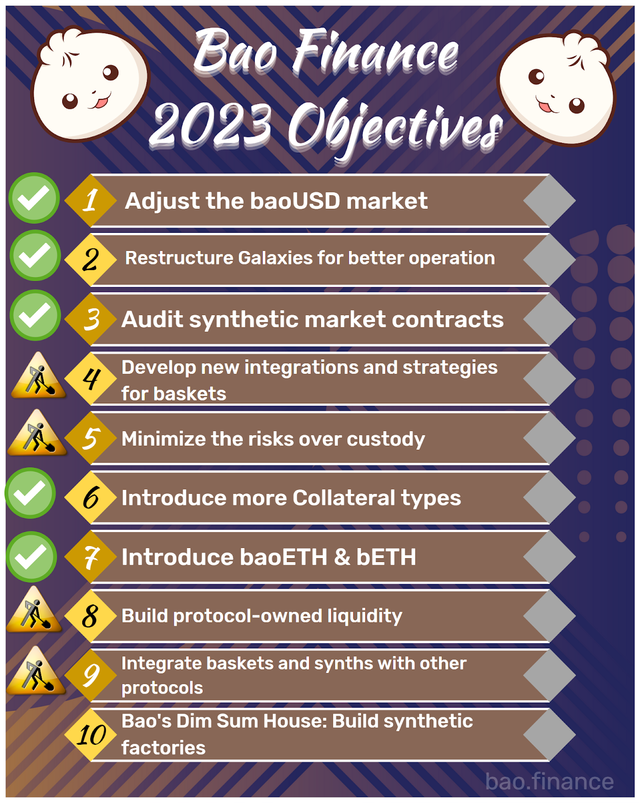 Bao Finance 2023 Q2 Update. As each quarter passes, we want to… | by  Baowolf | Baommunity | Medium