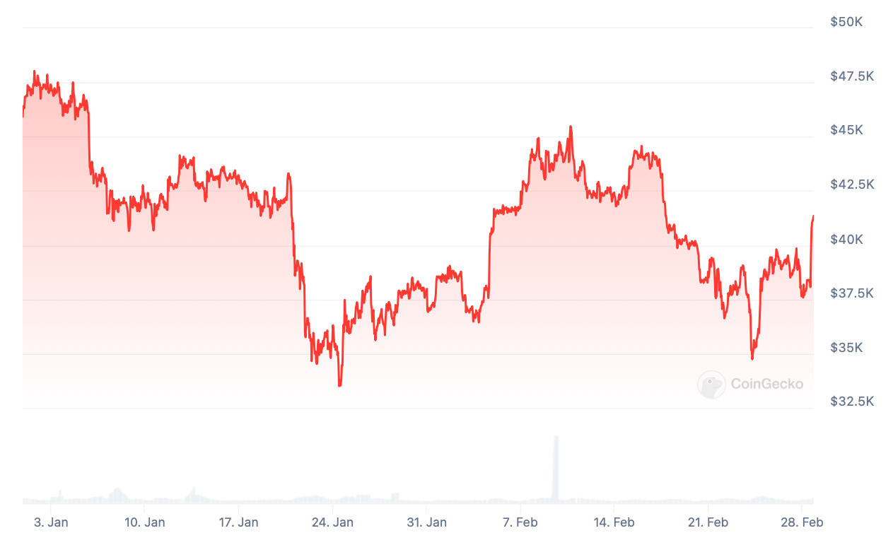 Chinese New Year: Bitcoin calendar effect (2025 update) | by EarnBIT |  Coinmonks | Medium