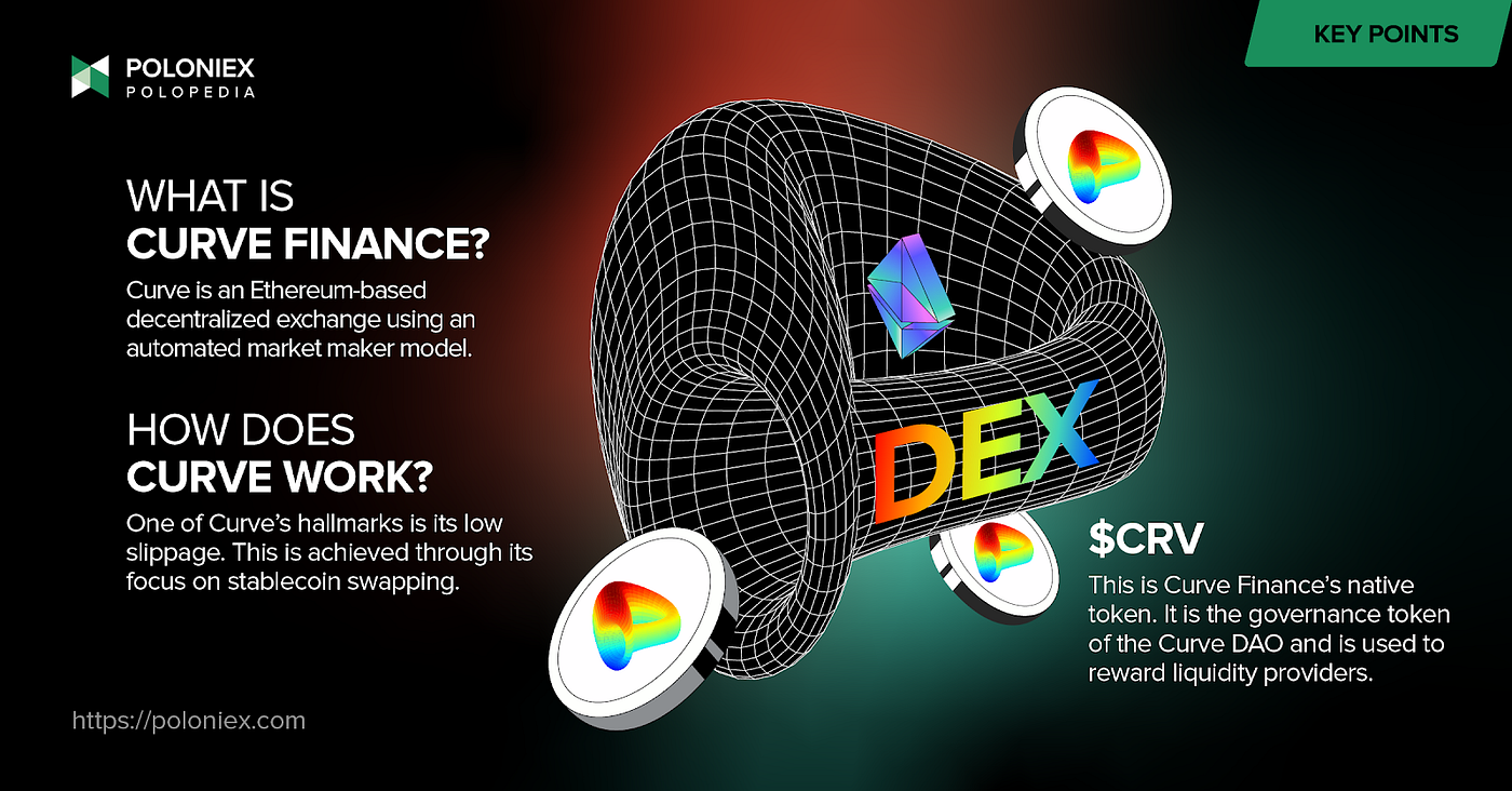 What is Curve Finance ($CRV)?. An introduction to Curve Finance, the… | by  Poloniex | The Poloniex blog | Medium