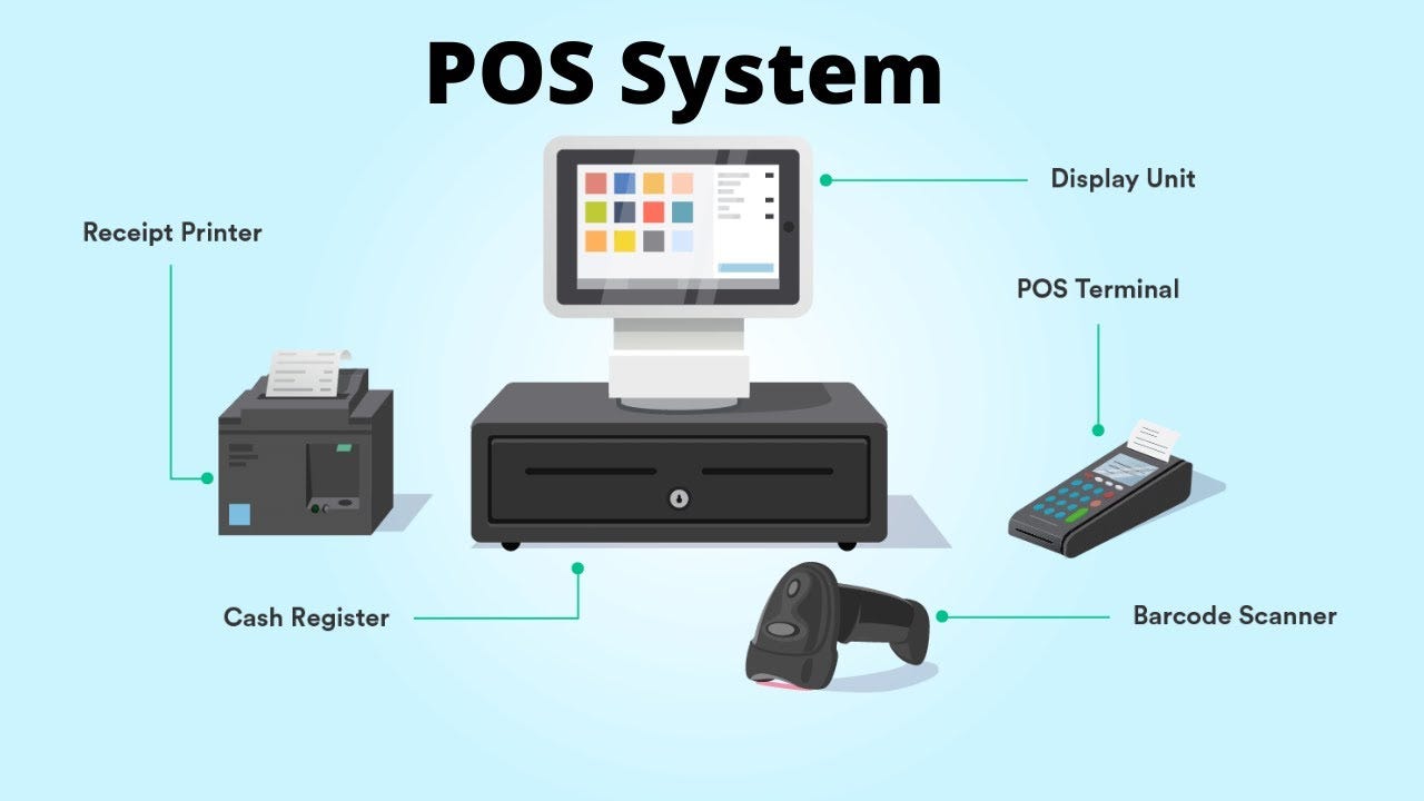 Best POS System image