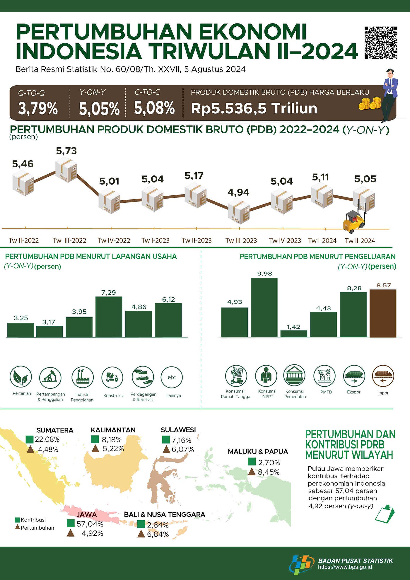 SUMBER: BPS