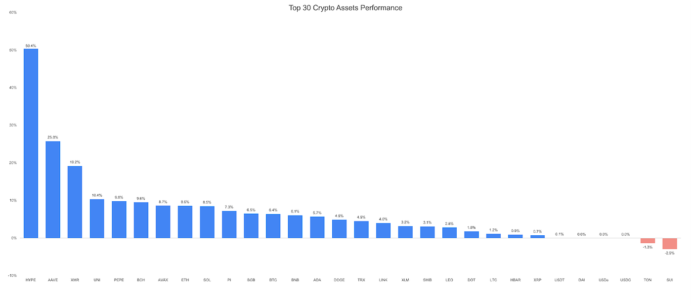 Gate Ventures Weekly Crypto Recap (May 26, 2025) | by Gate Ventures | Medium