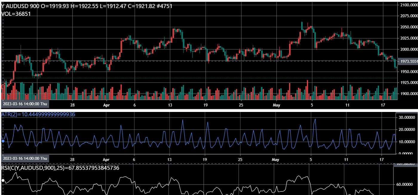 量化交易|CE指标|RSI指标- Yuan Trade Copliot - Medium