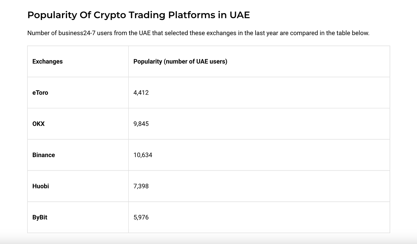 Research Report on Dubai (UAE) Crypto Market | by MIIX Capital | Medium