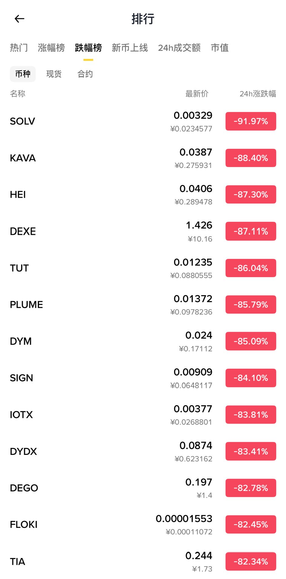 一场加密货币「1011」血洗，有人彻夜难眠，有人一夜清零. 撰文：J1N，Techub News | by TechubNews | Medium