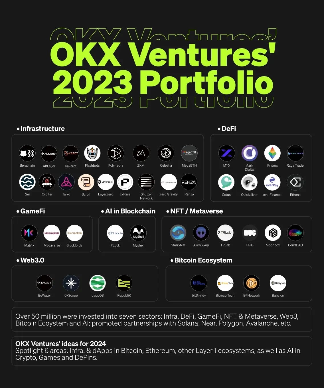 OKX Ventures 2024 Forecast: 7 Key predictions and projects to watch | by  OKX Ventures | Medium