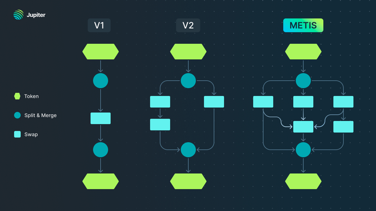 App Spotlight: Jupiter Aggregator | by Ottr Finance | Ottr Finance Inc.