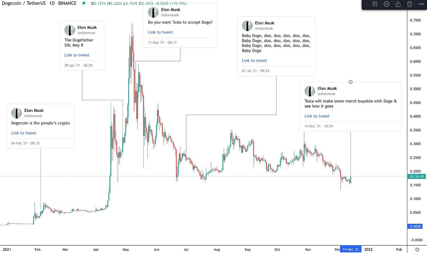 Analyzing and Creating a Predictive Model for Binance Data | by Temidayo  Omoniyi | Heartbeat