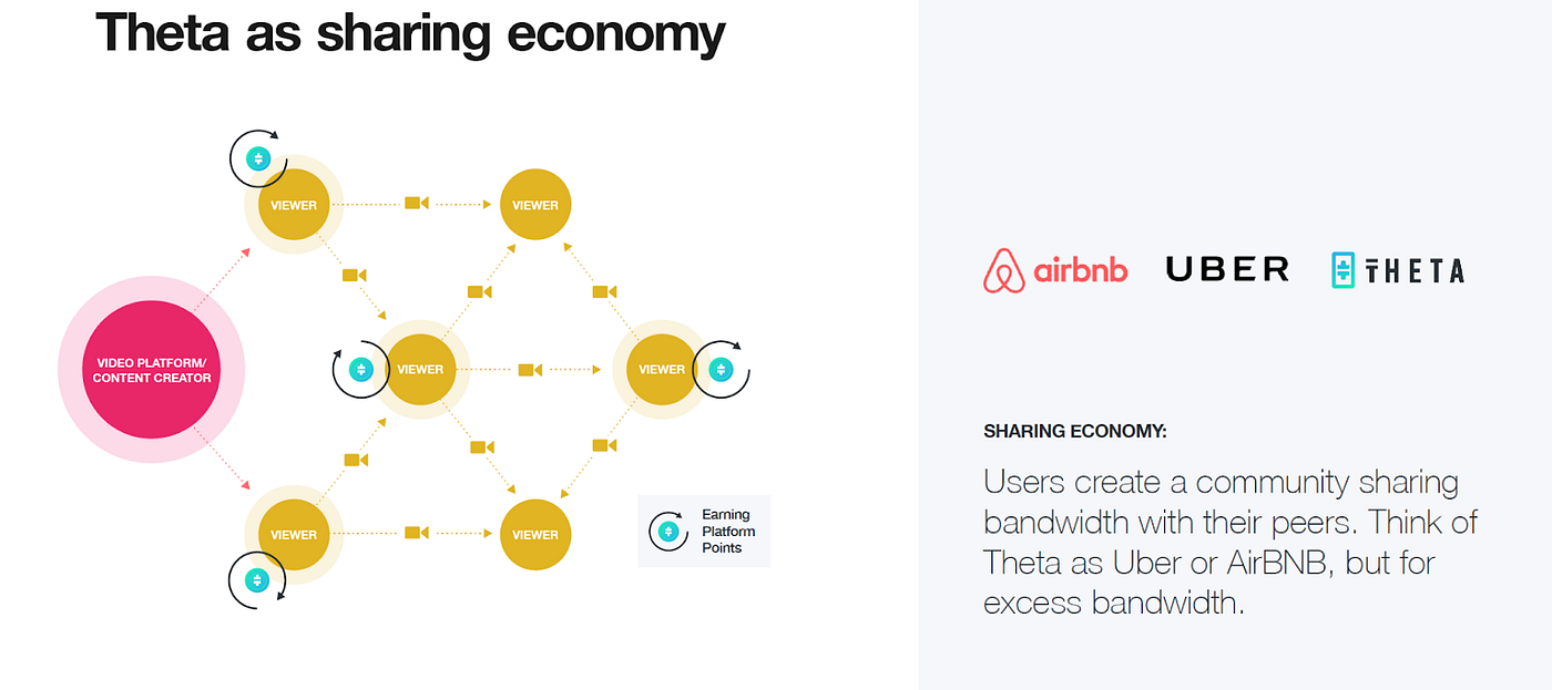 Theta EdgeCloud: Pioneering DePIN as “Resource Sharing Economy” | by Theta  Labs | Theta Network | Medium