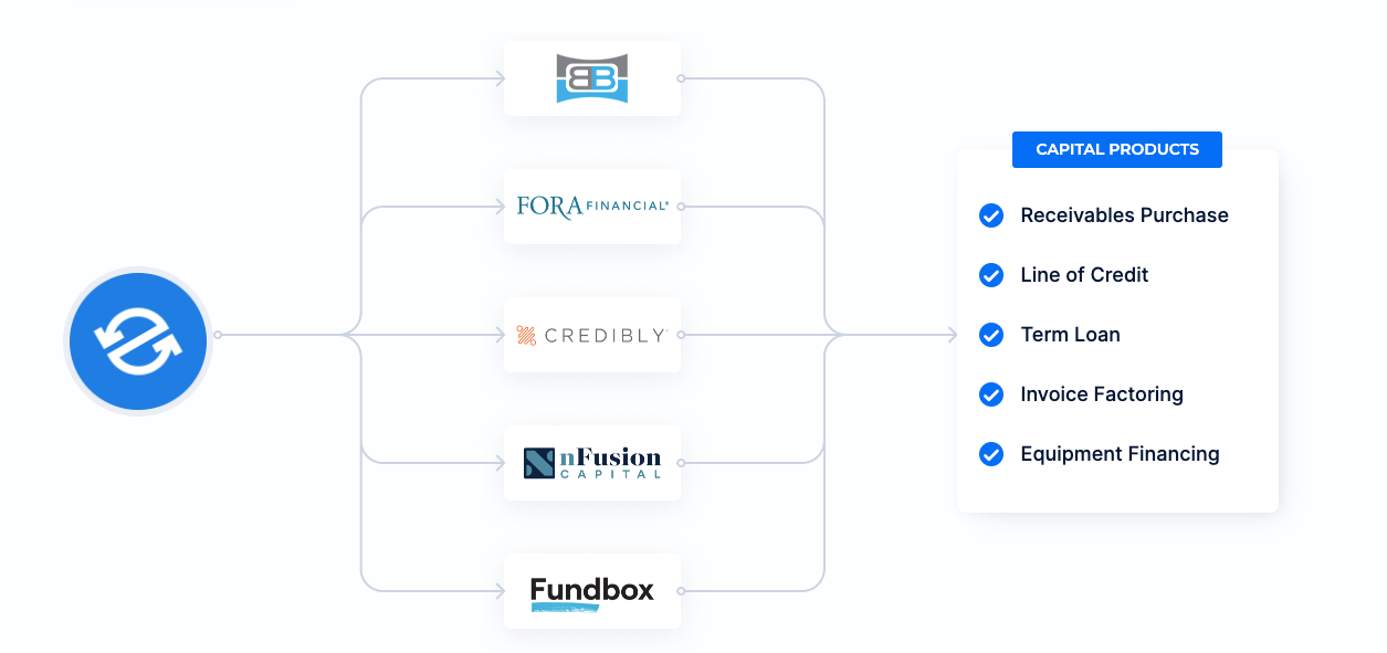 Fundbox Factoring: The Ultimate Guide