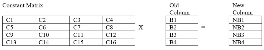 Advanced Encryption Standard (AES) - GeeksforGeeks