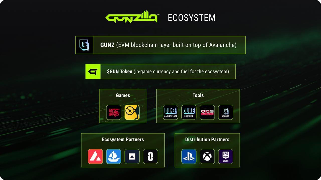 Project Review: Gunzilla Games. The AAA video game developer and… | by  Morningstar Ventures | morningstar-ventures | Medium