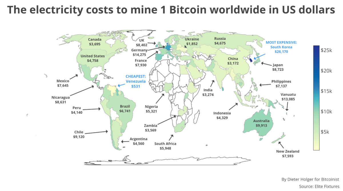 Understand Bitcoin Shutdown Price? What will happen to Bitcoin when miners  turn off their machines | by Neo | LecleVietnam | Medium