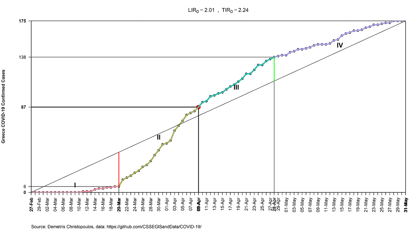 Fig. 2 Total losses of the 1st phase
