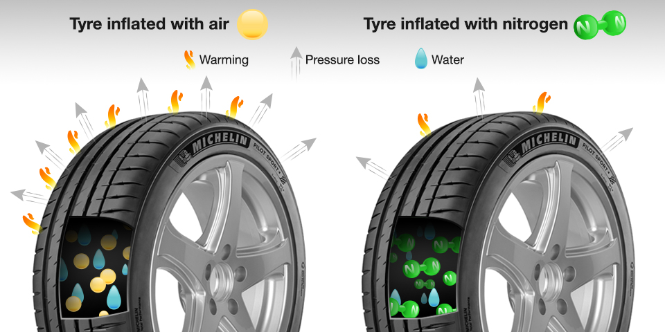 Nitrogen in Car Tires: Enhance Performance & Longevity