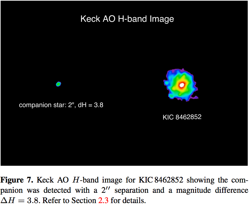 Have Astronomers Found Alien Megastructures After All? (No